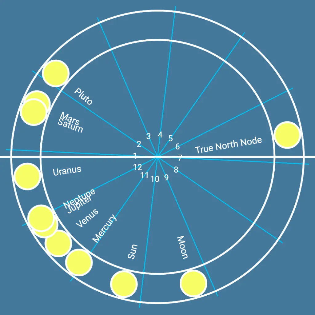 Cosmic map - showing the planets at my birth time and location